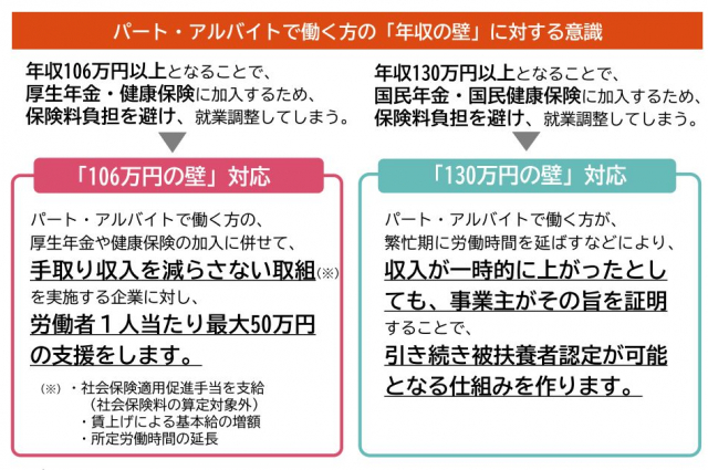 厚労省が公開した「年収の壁」への対応策(年収の壁・支援強化パッケージ)