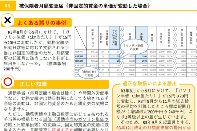 年金事務所の事業所調査における誤りの多い事例とは