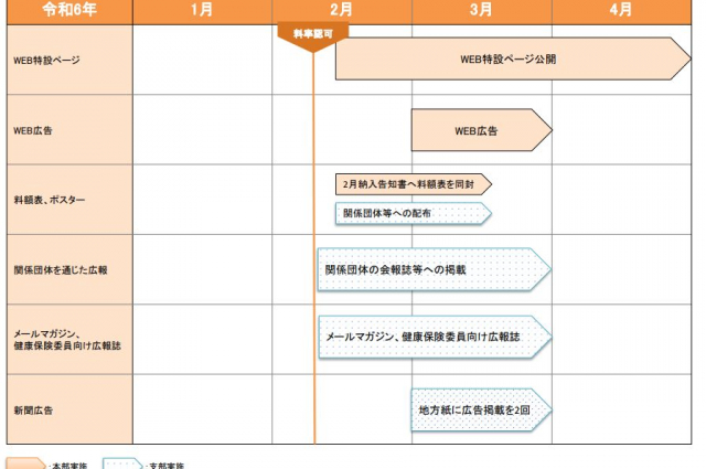 来年度の協会けんぽの都道府県ごとの健康保険料率（予定）