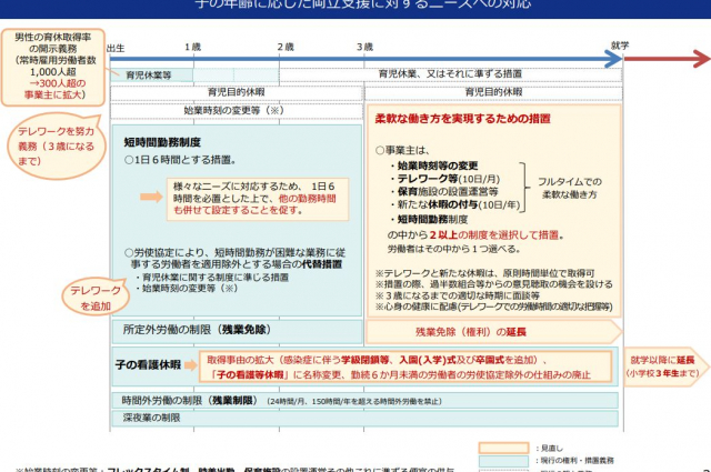 いよいよ国会提出へ！改正が見込まれる育児・介護休業法の内容