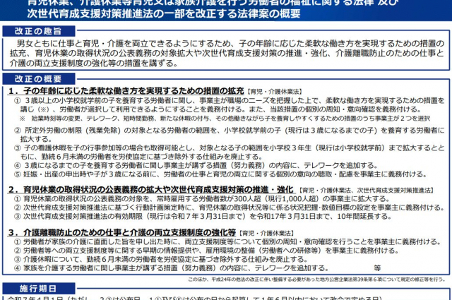 国会に提出された改正育児・介護休業法等の法案内容