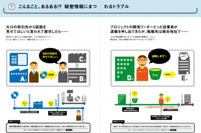 2024年2月に改訂された経済産業省の「秘密情報の保護ハンドブック」