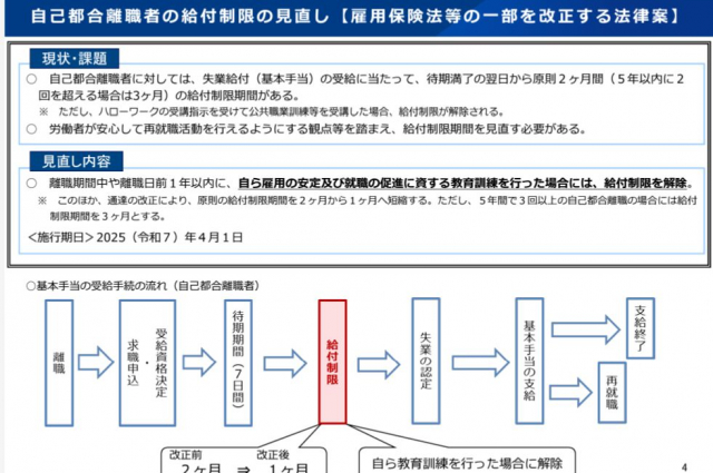 2025年4月以降順次改正の雇用保険法の解説資料