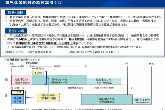 来年4月1日施行 新設された雇用保険の育児関連給付の概要