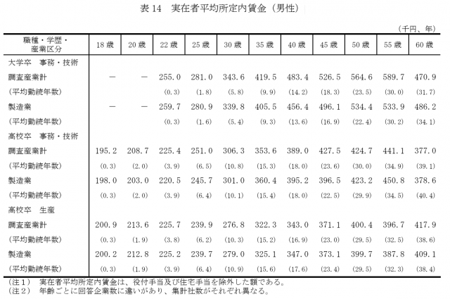 中央労働委員会「令和６年賃金事情等総合調査」を公開