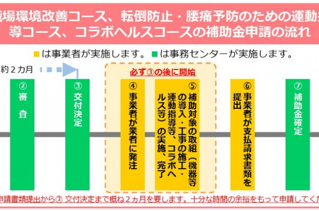 熱中症対策に活用できるエイジフレンドリー補助金
