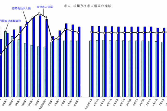一般職業紹介状況(令和7年4月分)について