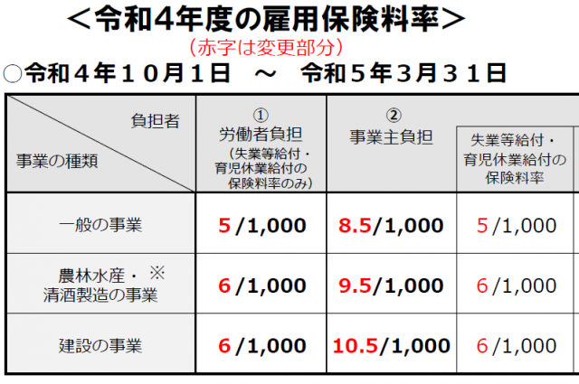 令和４年度雇用保険料率のご案内