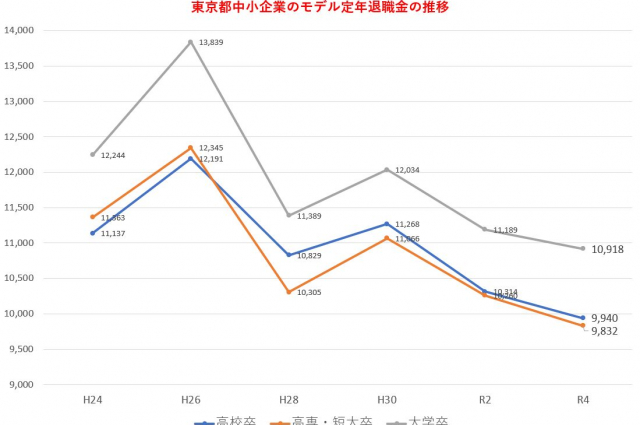 中古】 誰でもわかる適格年金移行と退職金対策 もう迷わない
