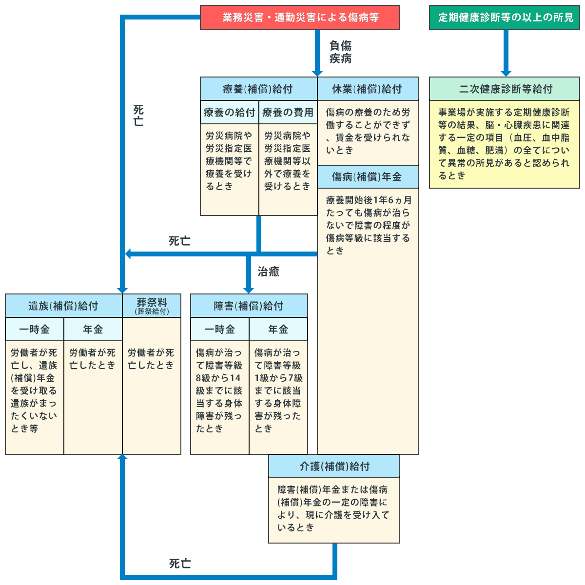 労災保険制度